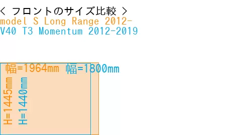#model S Long Range 2012- + V40 T3 Momentum 2012-2019